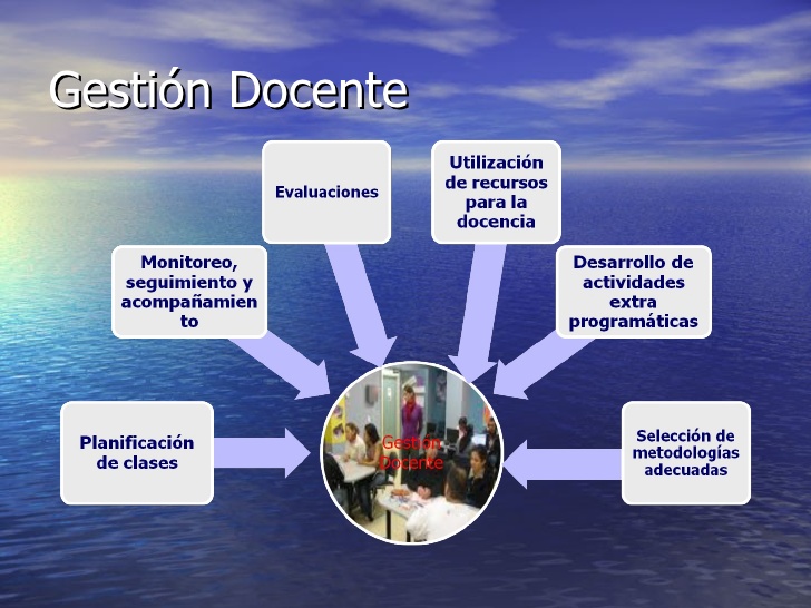 GESTIÓN DEL PERSONAL DOCENTE