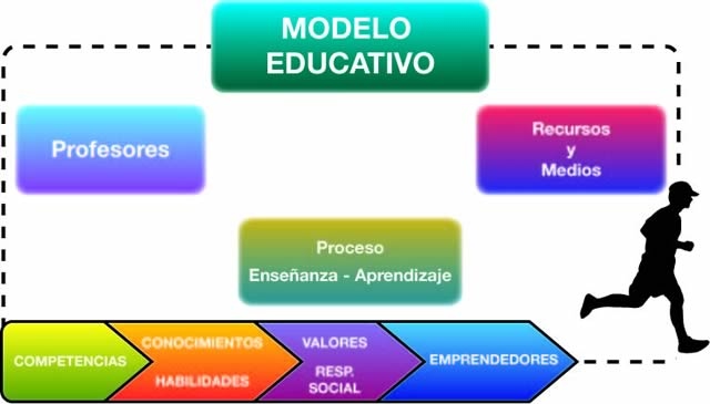 CUHE: Todos los cursos